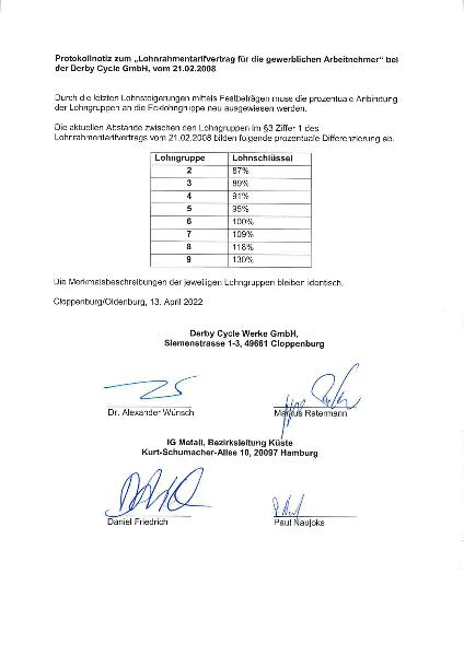 Lohnrahmentarifvertrag Protokollnotiz (2022)
